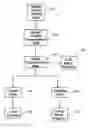 Fig. 01 - Apparatus and method for early detection of cardiovascular disease using vascular imaging
