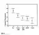 Fig. 06 - Apparatus and method for early detection of cardiovascular disease using vascular imaging