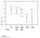 Fig. 08 - Apparatus and method for early detection of cardiovascular disease using vascular imaging