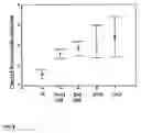 Fig. 09 - Apparatus and method for early detection of cardiovascular disease using vascular imaging