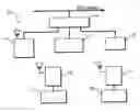 Fig. 01 - Automated manufacturing systems and processes utilizing the 802.11a wireless standard protocol