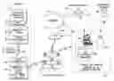 Fig. 01 - Cellphone based vehicle diagnostic system