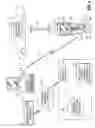 Fig. 04 - Cellphone based vehicle diagnostic system