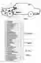 Fig. 03 - Remote vehicle diagnostic management