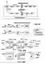 Fig. 09 - Remote vehicle diagnostic management
