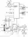 Fig. 01 - Propulsion control system for a motor vehicle