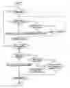 Fig. 01 - Backward control for automobiles using telematics and method thereof