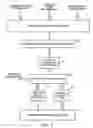 Fig. 04 - System and method for characterizing traffic behavior at an airport