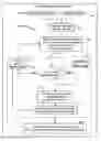 Fig. 01 - Transportation planning with rule-based release of trips for execution