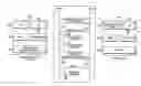 Fig. 01 - Method and system for initialization in distributed navigation