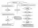 Fig. 01 - Method for updating a geologic model by seismic and production data
