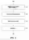 Fig. 03 - Incremental determination of Teiresias patterns