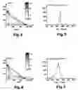 Fig. 03 - Method for optimizing the performance of a semiconductor detector
