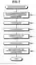 Fig. 07 - Method and apparatus for calibration of camera system, and method of manufacturing camera system