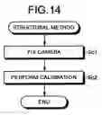 Fig. 13 - Method and apparatus for calibration of camera system, and method of manufacturing camera system