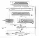 Fig. 01 - Graphical display and correlation of severity scores of system metrics
