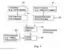Fig. 02 - Method and system for sensor signal fusion