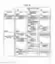 Fig. 07 - Design support method and design support system