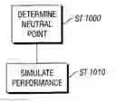 Fig. 01 - Method for optimizing the location of a secondary cutting structure component in a drill string