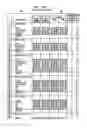 Fig. 71 - System and method for simulation, modeling and scheduling of equipment preparation in batch process manufacturing facilities