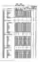 Fig. 85 - System and method for simulation, modeling and scheduling of equipment preparation in batch process manufacturing facilities