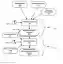 Fig. 01 - Evaluating hardware models having resource contention