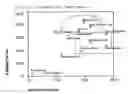 Fig. 03 - System and method for estimating the value of athlete using game achievement evaluation model