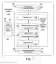 Fig. 02 - Method and apparatus to simulate and verify signal glitching