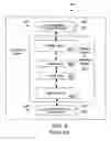 Fig. 07 - Method and apparatus to simulate and verify signal glitching