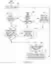 Fig. 07 - Handheld electronic device with reduced keyboard and associated method of providing improved disambiguation