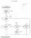 Fig. 33 - Computer source code generator
