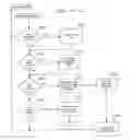 Fig. 45 - Computer source code generator