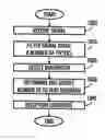 Fig. 01 - Receiver, transmitter and variable bandwidth transmission method