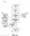 Fig. 07 - Method for transmitting transactional commands and data between computer networks