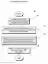Fig. 01 - Method for managing circulation of items in printed format