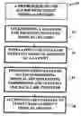 Fig. 01 - Method and device for maintaining and providing access to electronic clinical records