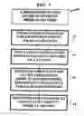 Fig. 02 - Method and device for maintaining and providing access to electronic clinical records