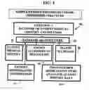 Fig. 07 - Method and device for maintaining and providing access to electronic clinical records
