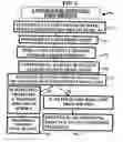 Fig. 09 - Method and device for maintaining and providing access to electronic clinical records