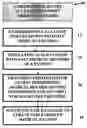 Fig. 01 - Method and device for maintaining and providing access to electronic clinical records