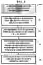 Fig. 02 - Method and device for maintaining and providing access to electronic clinical records
