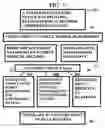 Fig. 03 - Method and device for maintaining and providing access to electronic clinical records