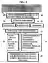 Fig. 08 - Method and device for maintaining and providing access to electronic clinical records