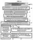 Fig. 09 - Method and device for maintaining and providing access to electronic clinical records
