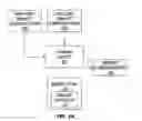 Fig. 02 - INSURANCE SYSTEM AND METHOD