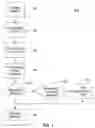 Fig. 02 - Method and structure for overriding calendar entries based on context and business value