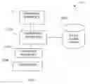 Fig. 02 - Business event processing