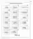 Fig. 07 - Business event processing