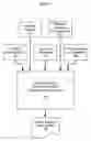 Fig. 02 - Method for resource planning of service offerings
