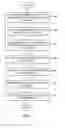 Fig. 08 - Recommending location and services via geospatial collaborative filtering